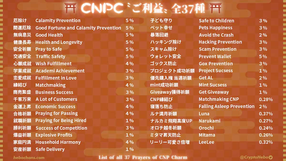 CNPCのご利益／Pray List：全37種