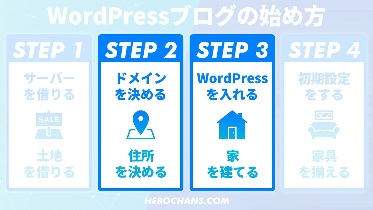 WordPressブログの始め方（STEP 2,3）